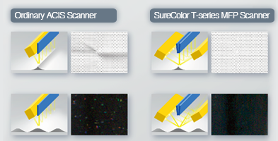 双光源/双传感器 - Epson SureColor T7280DMFP PS版产品功能